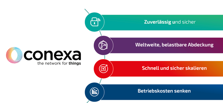 Bildschirmfoto 2026-01-20 um 15.05.42