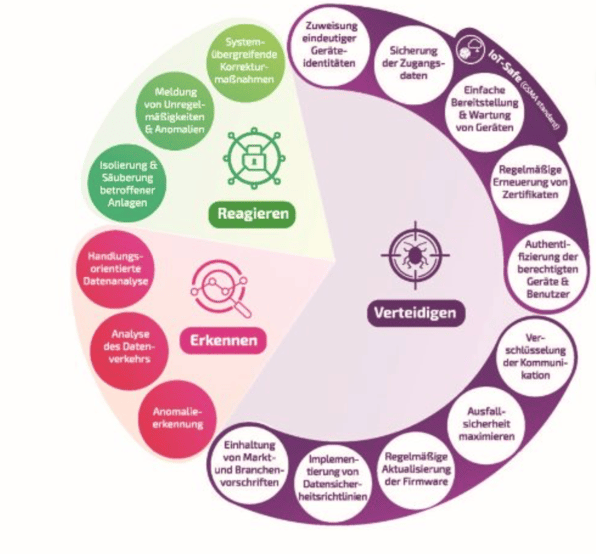 Bildschirmfoto 2026-01-20 um 15.37.27