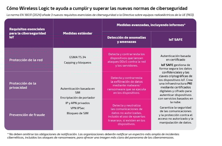 Cyber-Security-Regs_ES