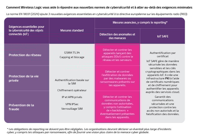 Cyber-Security-Regs_FR