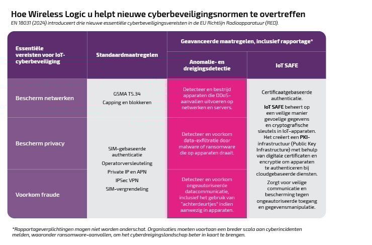 Cyber-Security-Regs_NL