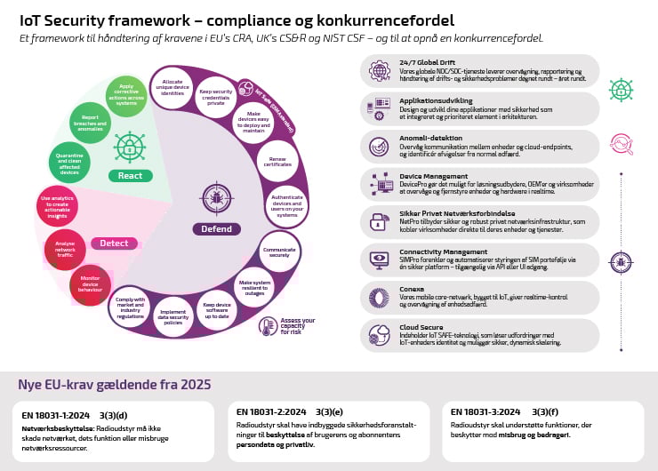 EN18031_security-framework_DK