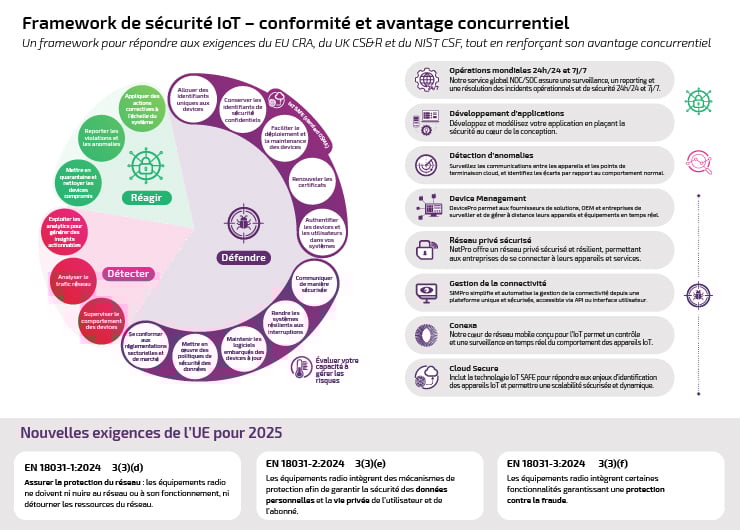 EN18031_security-framework_FR