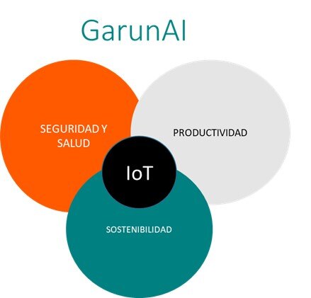 WIRELESS LOGIC participa en el proyecto de investigación GARUNAI para la automatización inteligente en la obra