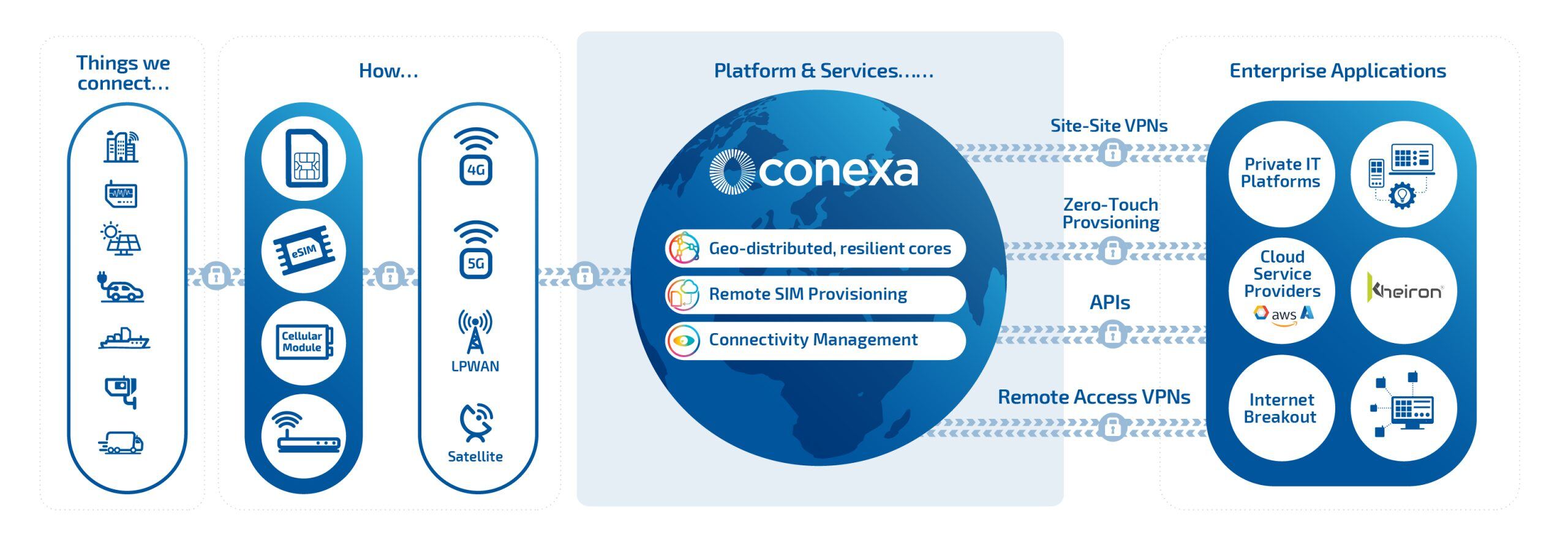 IoT-Connectivity-Sol-Diag-WEB-3200-scaled