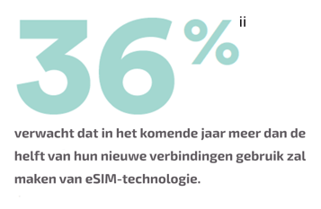 Stat 2 NL