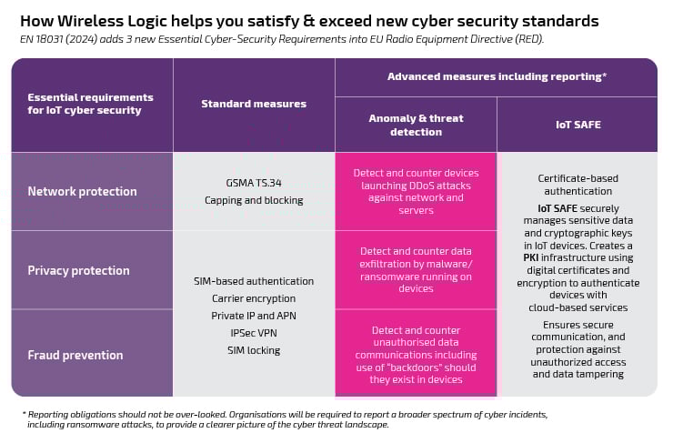 WL_Blog_On Page_02_Cyber Security Regs
