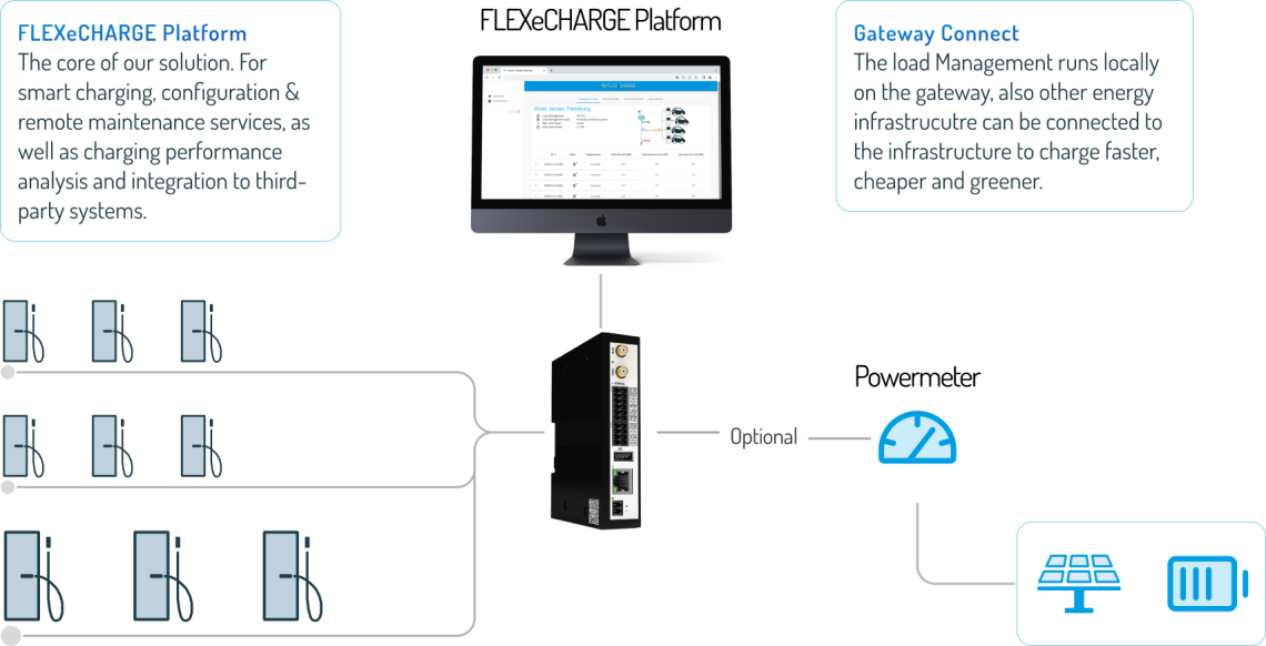 Flexicharge-system_overview-1140x582