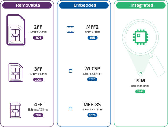 IoT-SIM-Enterprise-Connectivity-570x430-1