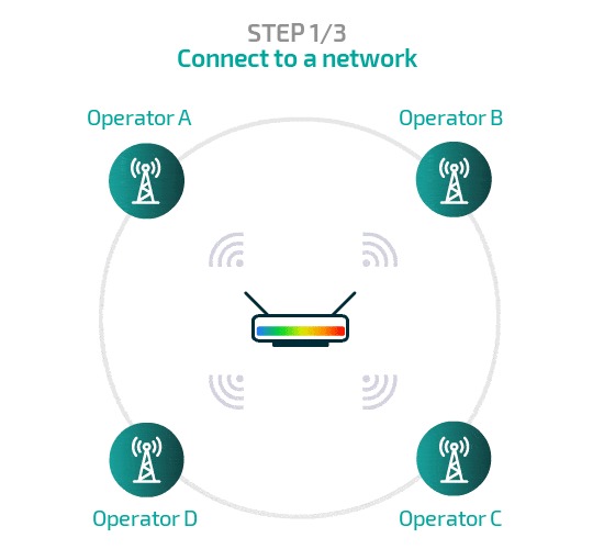 multi-operator-wireless-logic-connection