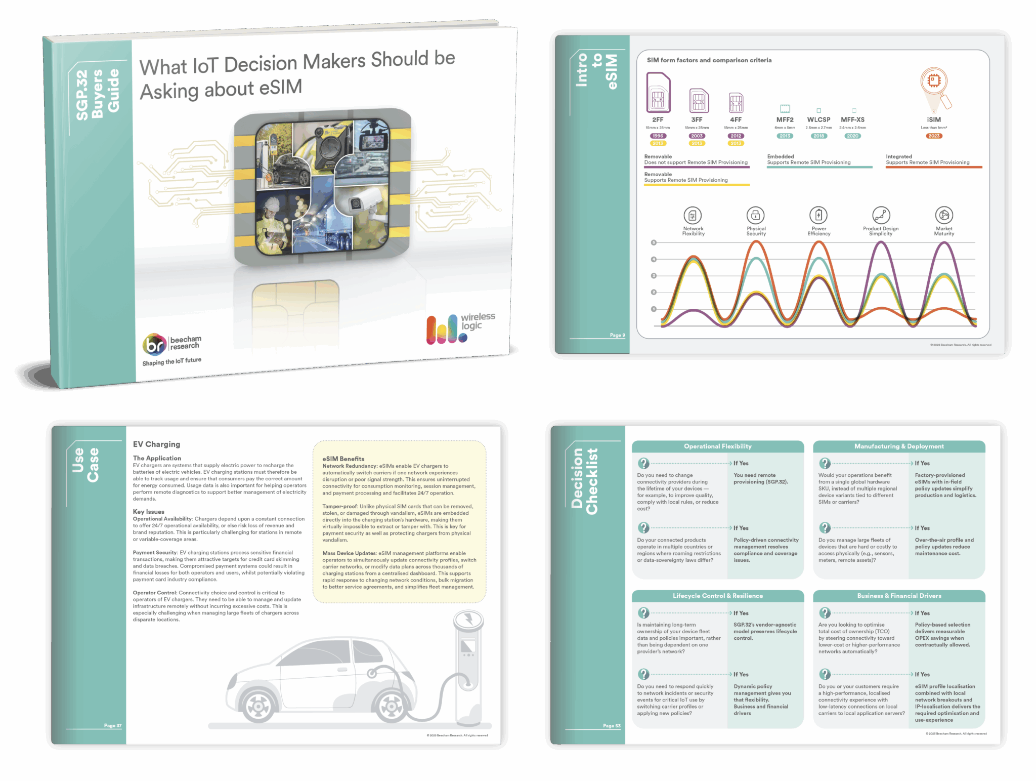 WL_eSIM_LandingPage-03-2048x1543